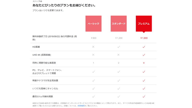 Netflixの新価格