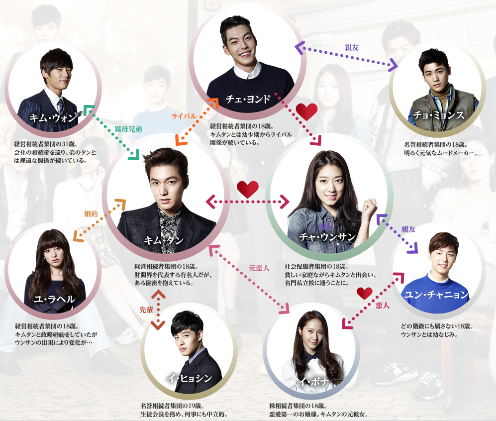 相続者たちのキャスト相関図