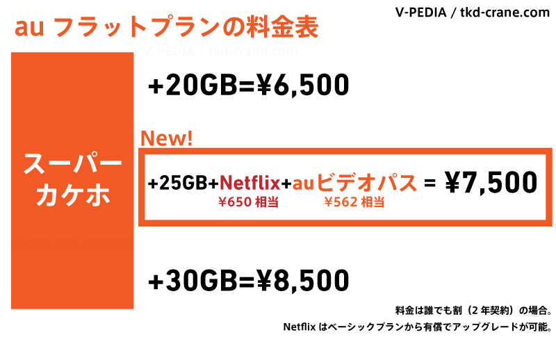 auフラットプラン25 Netflixパックが8/28から提供開始!サービスの ...