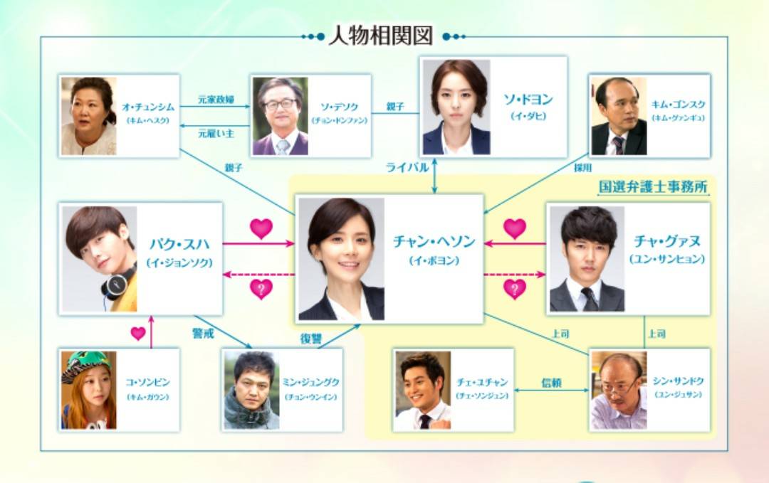 君の声が聞こえる 相関図